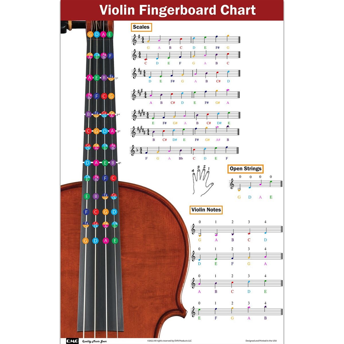 Violin fingering chart with color