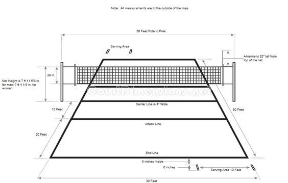 Volleyball court dimensions volleyball court dimensions volleyball court diagram volleyball